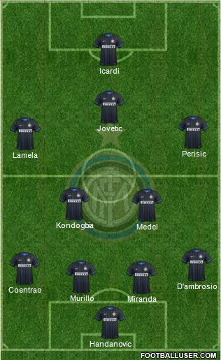F.C. Internazionale Formation 2015