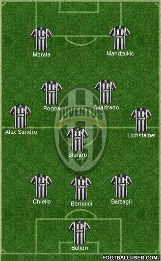 Juventus Formation 2015