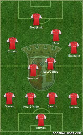 Sporting Clube de Braga - SAD Formation 2015