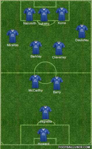 Everton Formation 2015