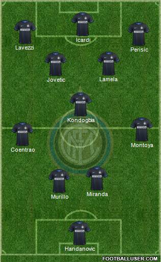 F.C. Internazionale Formation 2015
