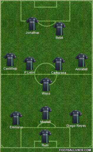 Seattle Sounders FC Formation 2015