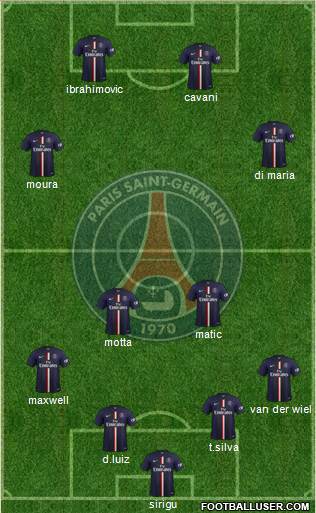 Paris Saint-Germain Formation 2015