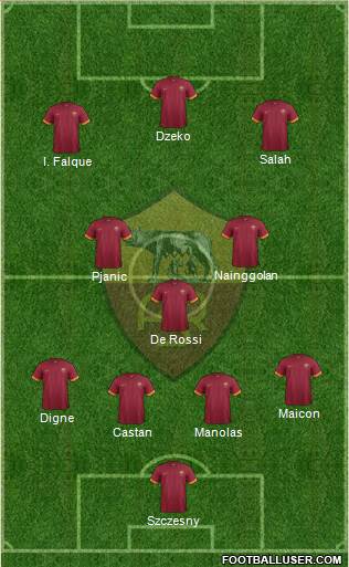 AS Roma Formation 2015