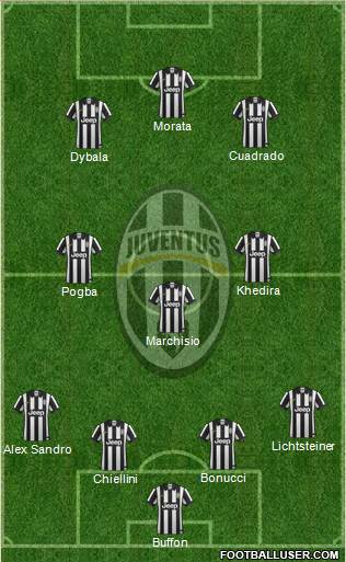 Juventus Formation 2015
