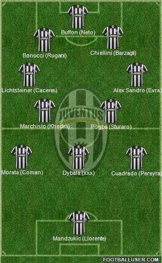 Juventus Formation 2015