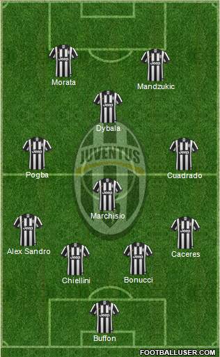Juventus Formation 2015