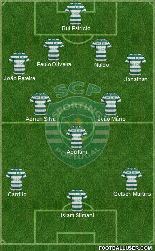 Sporting Clube de Portugal - SAD Formation 2015