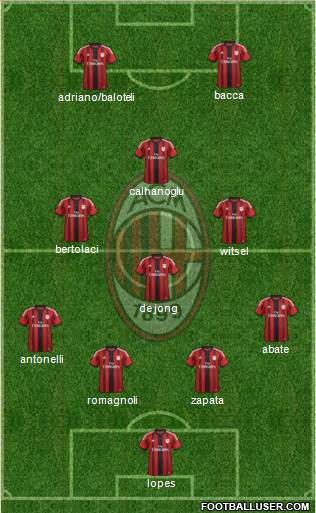 A.C. Milan Formation 2015