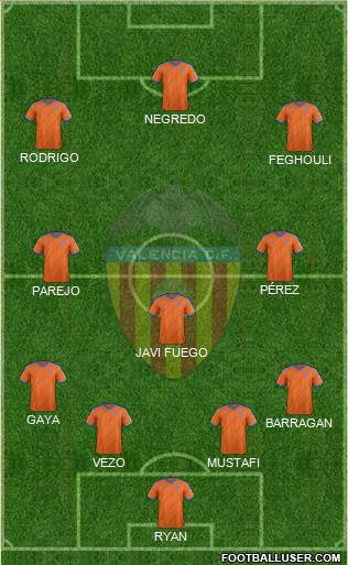 Valencia C.F., S.A.D. Formation 2015
