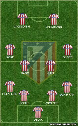 C. Atlético Madrid S.A.D. Formation 2015