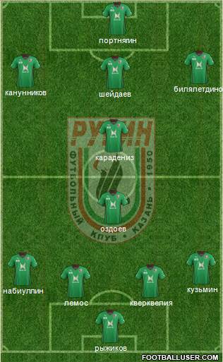 Rubin Kazan Formation 2015
