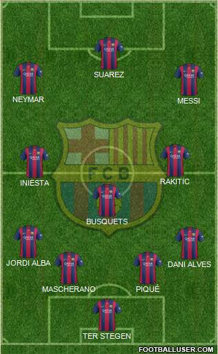F.C. Barcelona Formation 2015