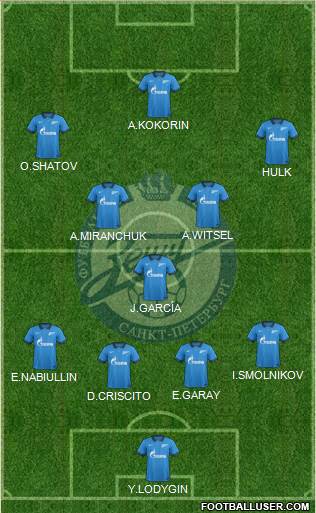 Zenit St. Petersburg Formation 2015