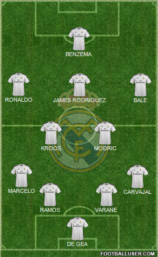 Real Madrid C.F. Formation 2015