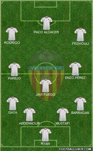 Valencia C.F., S.A.D. Formation 2015