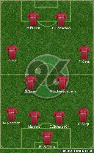 Hannover 96 Formation 2015