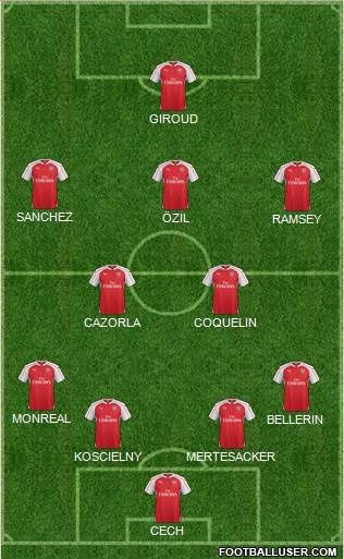 Arsenal Formation 2015