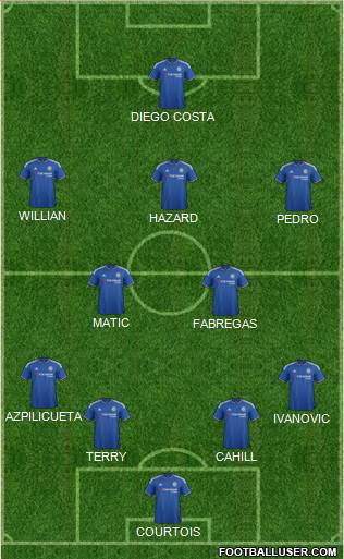 Chelsea Formation 2015