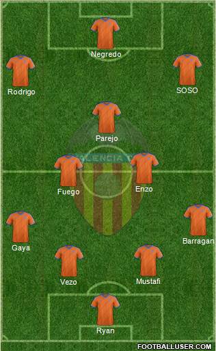 Valencia C.F., S.A.D. Formation 2015
