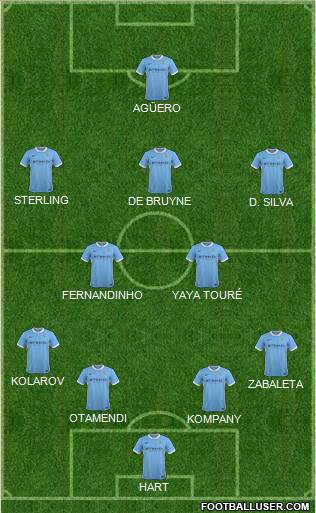 Manchester City Formation 2015