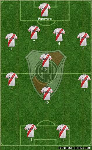River Plate Formation 2015