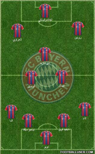 FC Bayern München Formation 2015