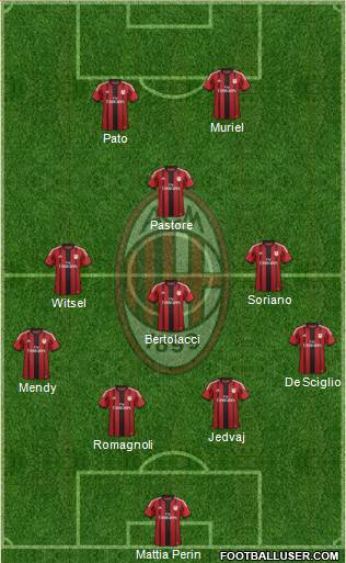 A.C. Milan Formation 2015