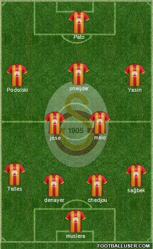 Galatasaray SK Formation 2015