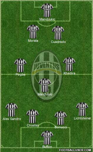 Juventus Formation 2015