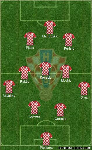 Croatia Formation 2015