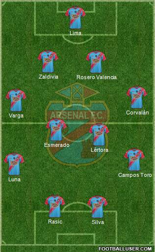 Arsenal de Sarandí Formation 2015