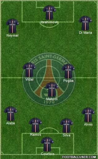 Paris Saint-Germain Formation 2015