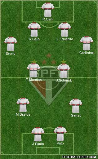 São Paulo FC Formation 2015
