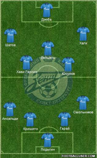Zenit St. Petersburg Formation 2015