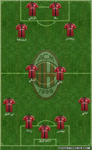 A.C. Milan Formation 2015