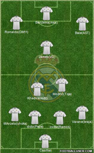 Real Madrid C.F. Formation 2015