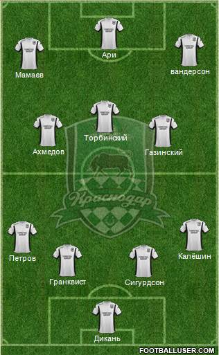 FC Krasnodar Formation 2015