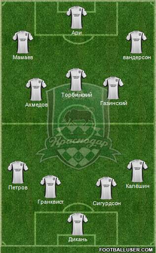 FC Krasnodar Formation 2015