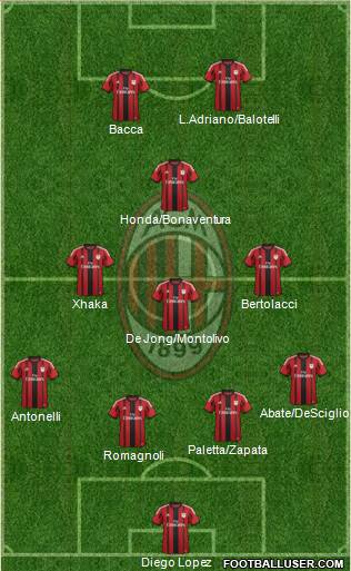 A.C. Milan Formation 2015