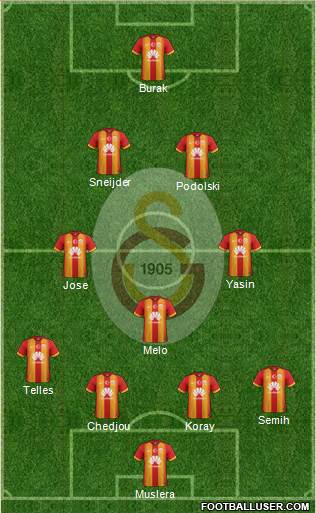 Galatasaray SK Formation 2015