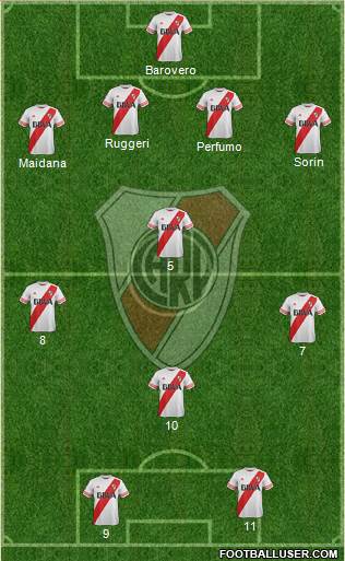 River Plate Formation 2015