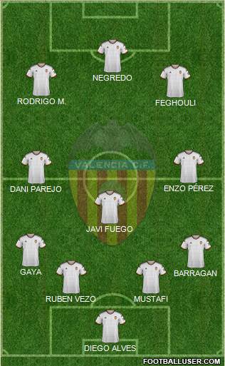 Valencia C.F., S.A.D. Formation 2015