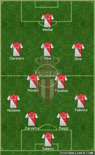 AS Monaco FC Formation 2015