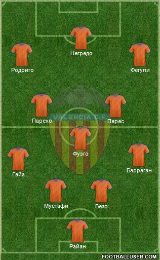 Valencia C.F., S.A.D. Formation 2015