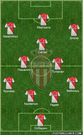 AS Monaco FC Formation 2015
