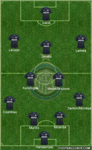 F.C. Internazionale Formation 2015