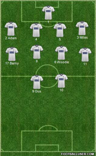Bolton Wanderers Formation 2015