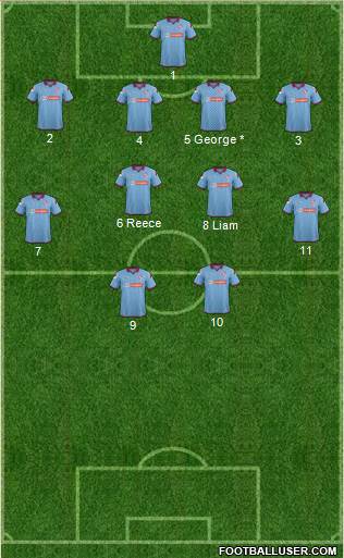 Tranmere Rovers Formation 2015