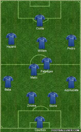 Chelsea Formation 2015
